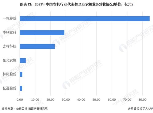 預(yù)見2022 中國農(nóng)業(yè)機械行業(yè)全景圖譜