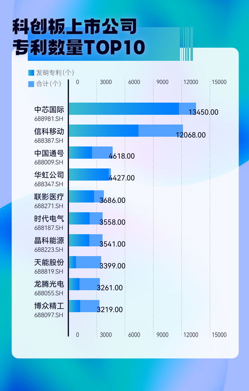 科創(chuàng)向新，蓄力未來 科創(chuàng)板五年成績單彰顯硬核實力